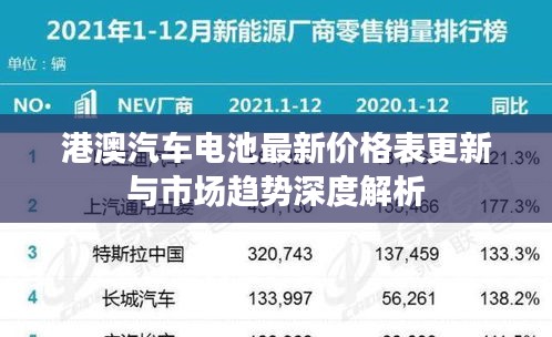 港澳汽车电池最新价格表更新与市场趋势深度解析