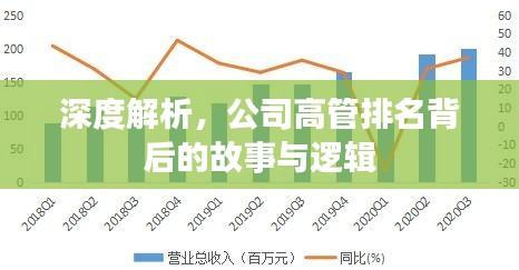 深度解析，公司高管排名背后的故事与逻辑