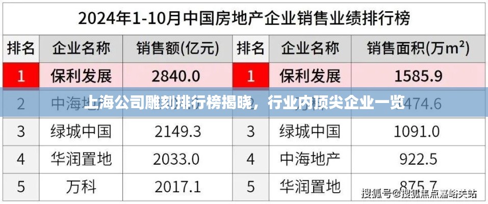 上海公司雕刻排行榜揭晓，行业内顶尖企业一览