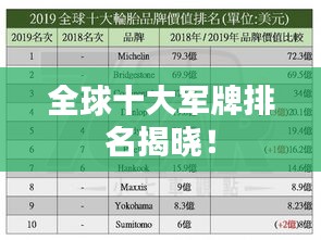 全球十大军牌排名揭晓！