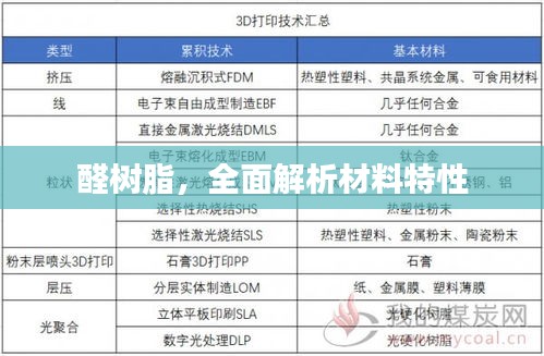 醛树脂，全面解析材料特性