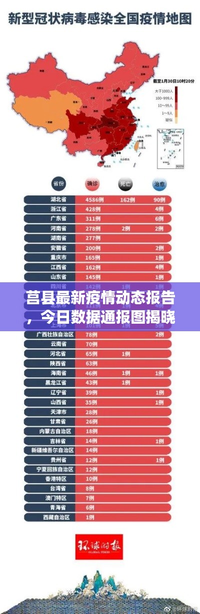 莒县最新疫情动态报告，今日数据通报图揭晓