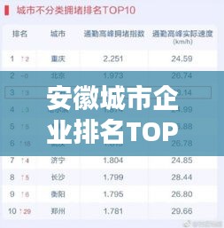 安徽城市企业排名TOP10榜单揭晓！