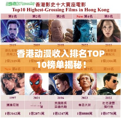 香港动漫收入排名TOP10榜单揭秘！