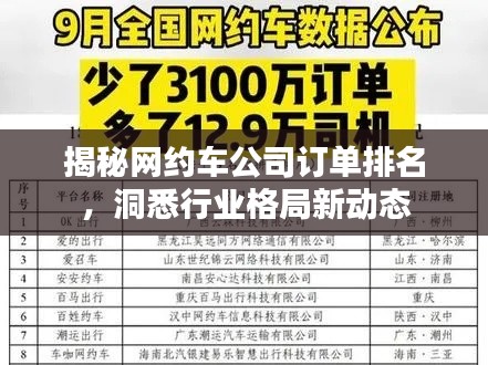揭秘网约车公司订单排名，洞悉行业格局新动态