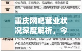 重庆网吧营业状况深度解析，今日运营报告一网打尽！