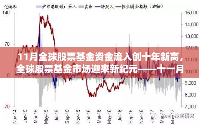 全球股票基金11月资金流入创十年新高，市场迎来新纪元