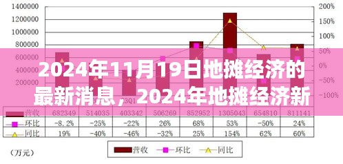 2024年地摊经济新篇章，机遇、成长与变化