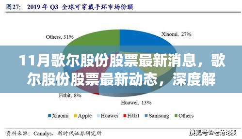 歌尔股份最新动态解析与竞品对比，股票走势深度剖析及市场消息速递