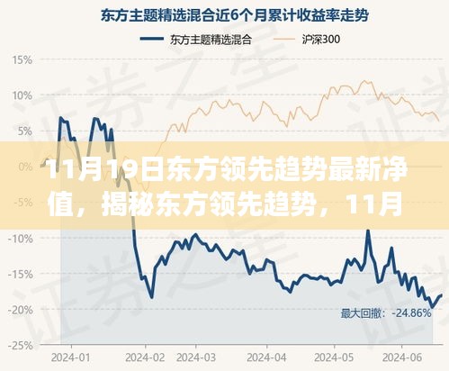 揭秘东方领先趋势，深度解读其最新净值表现（截至11月19日）