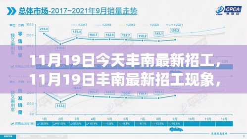 11月19日丰南最新招工现象，透视招工利弊与个人立场