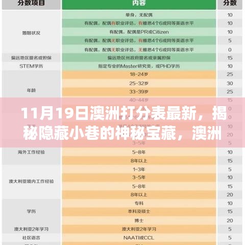 揭秘澳洲打分表最新背后的故事，小巷神秘宝藏与特色小店的独特魅力（最新更新）