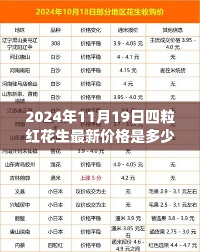 四粒红花生最新价格观察，2024年11月19日的探析与思考