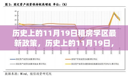 历史上的11月19日，租房学区最新政策解读与回顾