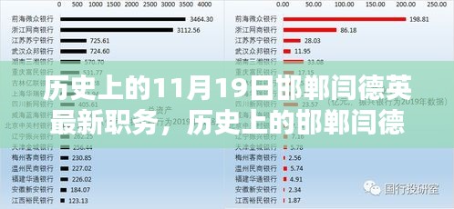 揭秘历史上的邯郸人物闫德英，最新职务及其影响分析