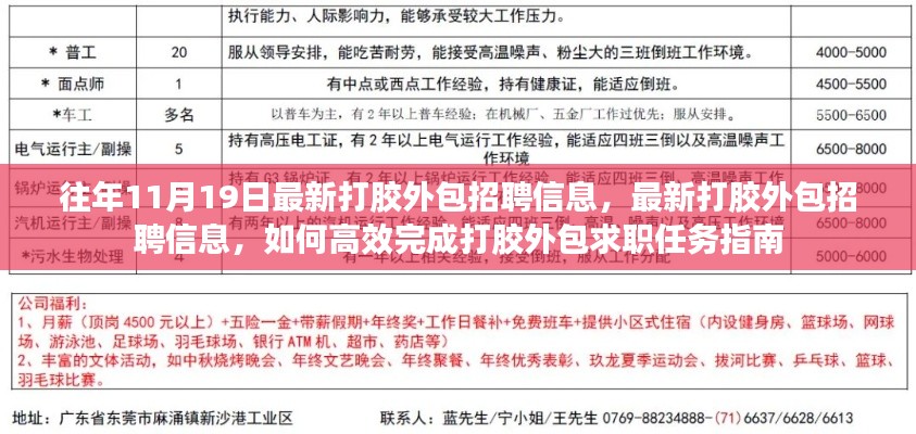 最新打胶外包招聘信息及高效求职任务指南，打胶外包招聘求职指南往年11月19日更新版