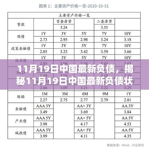 揭秘中国最新负债状况，深度分析与前景展望（日期标注版）