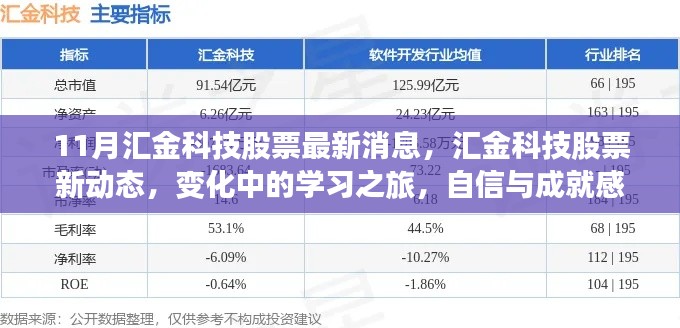 汇金科技股票最新动态，学习之旅中的变化与成就感的源泉