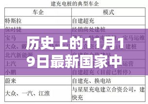 详细步骤指南，了解历史上的11月19日最新国家中医执业范围，初学者与进阶用户适用指南！