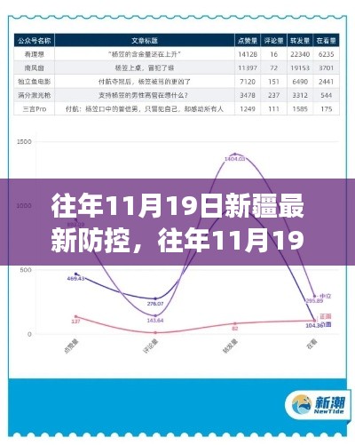 往年11月19日新疆疫情防控措施详解，全面解读、特性体验、竞品对比及用户群体分析