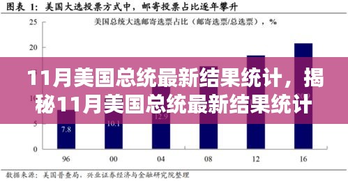 揭秘11月美国总统大选最新结果统计，深度分析与热议话题的背后揭秘