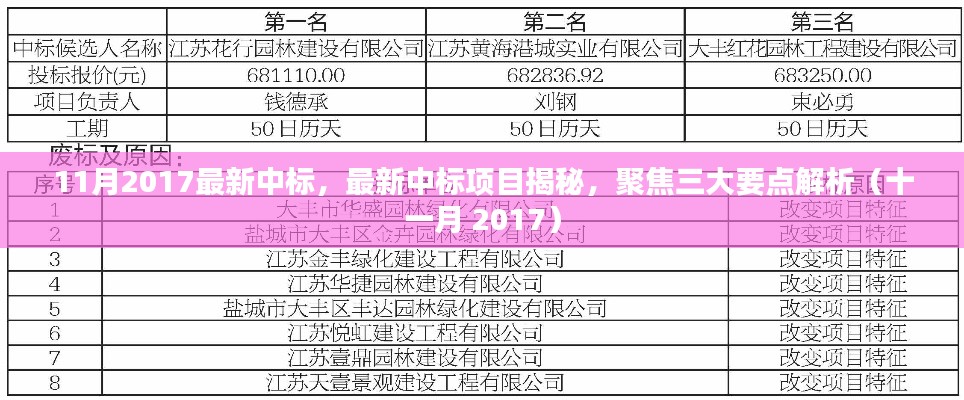 工程案例 第273页