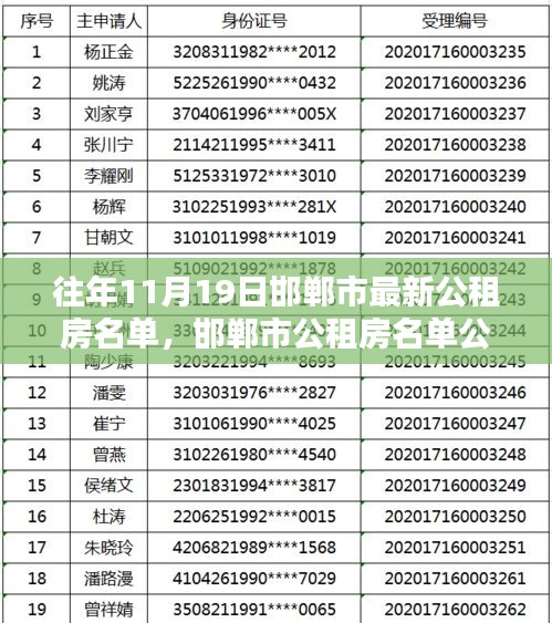 邯郸市公租房名单公布，历年11月19日最新名单详解