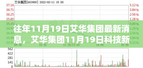 艾华集团科技新品发布会，革新未来，智能生活新纪元体验启幕