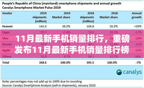 重磅揭晓，科技革新引领手机新纪元，11月最新销量排行榜体验智能生活浪潮