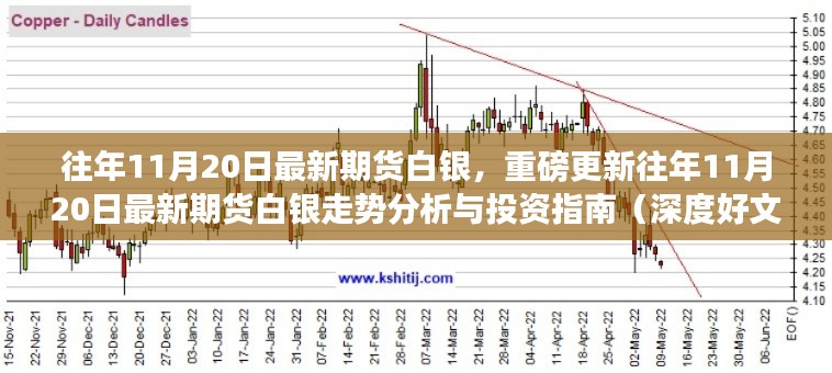 往年11月20日最新期货白银走势深度解析与投资指南，最新数据与策略分析重磅出炉