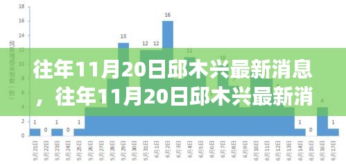 邱木兴最新消息深度解析与个人观点，多维度视角下的探讨（往年11月20日）