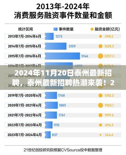 2024年泰州最新招聘热潮来袭，职位大放送，梦想工作在这里！