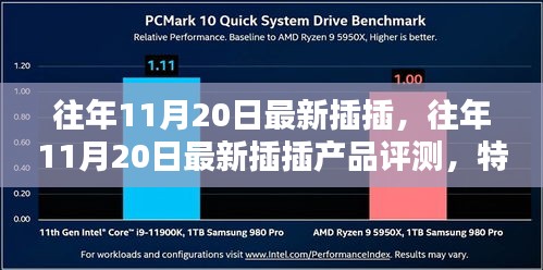 往年11月20日最新插插产品评测报告，特性、体验、竞品对比及用户群体深度解析