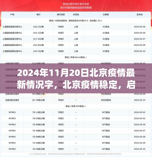 北京疫情稳定后启程探索自然美景，寻找内心宁静之旅（2024年11月20日最新消息）