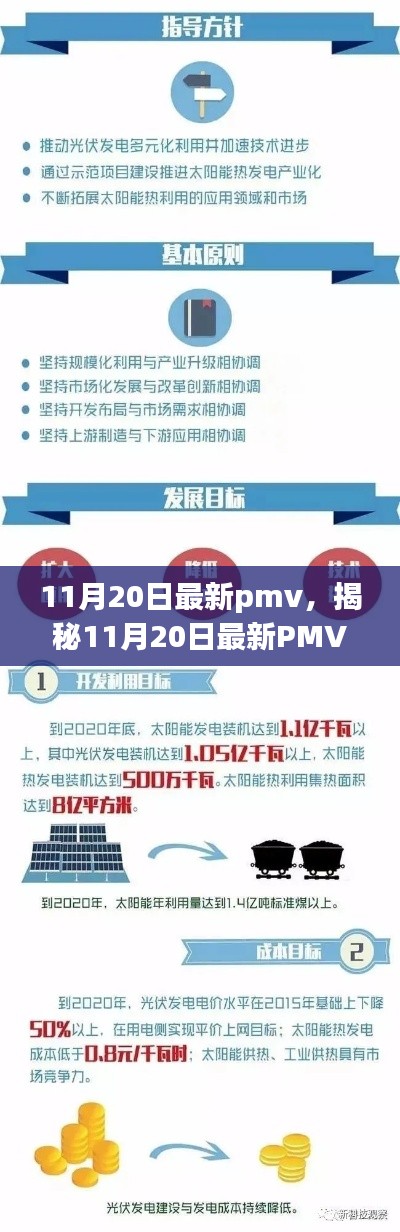 揭秘11月20日最新PMV，三大要点深度解读与精彩呈现