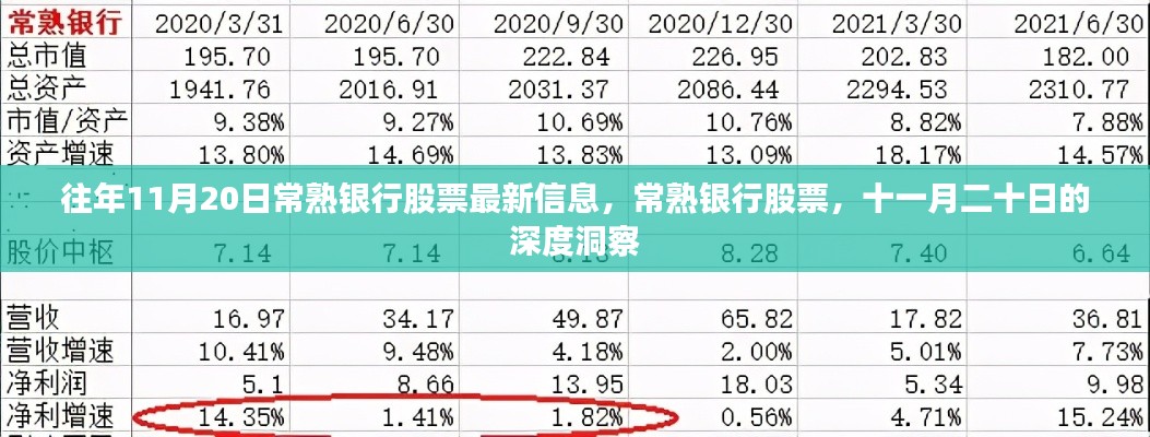 往年11月20日常熟银行股票最新动态与深度洞察