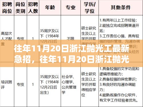 浙江抛光工急招信息汇总，职业前景、机遇分析与最新招聘动态（往年11月20日）