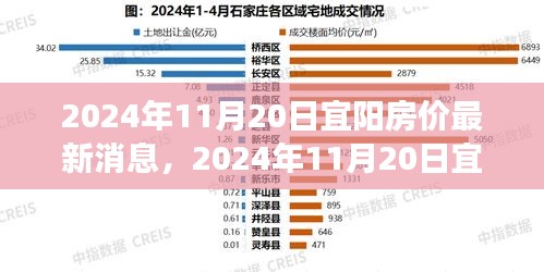 2024年宜阳房价最新消息与探寻自然美景之旅，内心平和宁静的寻找