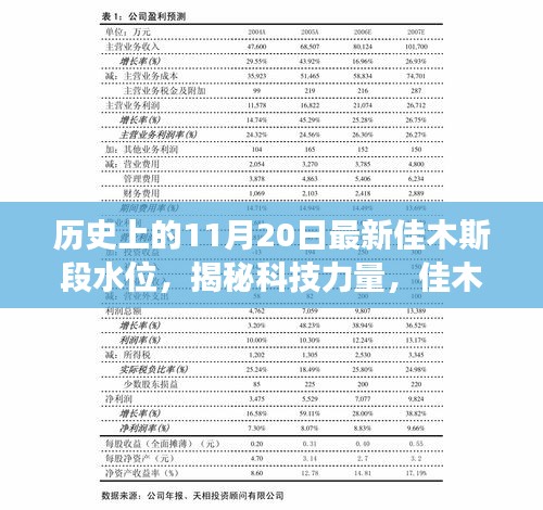 历史上的水位变革与最新科技产品体验之旅，揭秘佳木斯段水位监控新纪元。