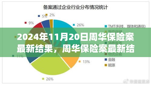 周华保险案最新进展及分析，聚焦观点与争议（2024年11月20日）