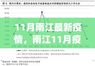 南江最新疫情观察，多方视角解读与我的立场分析（11月版）