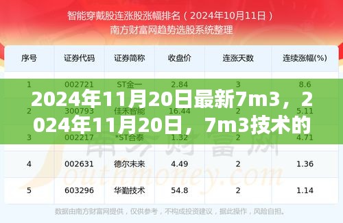 2024年11月20日全新里程碑，7m3技术革新