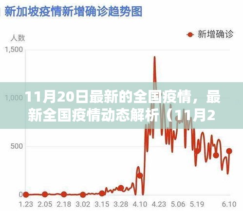 最新全国疫情动态解析报告（11月20日版）