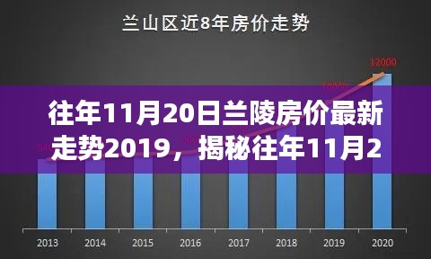 揭秘往年11月20日兰陵房价走势，最新数据解析与未来展望（附深度报告）