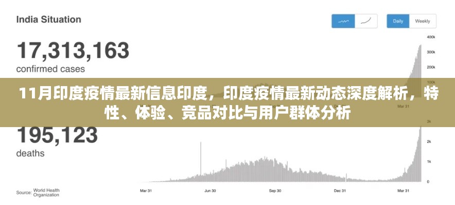 印度疫情最新动态深度解析，特性、体验、竞品对比与用户群体分析报告