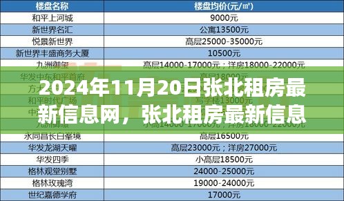 张北租房最新信息科技革新，智能生活触手可及的未来租赁体验亮相于最新信息网