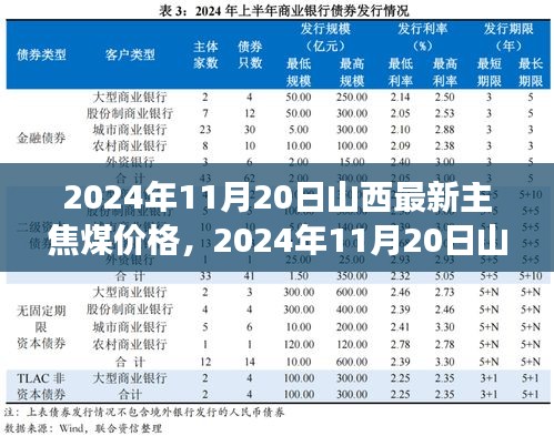 2024年11月20日山西主焦煤价格及市场趋势分析