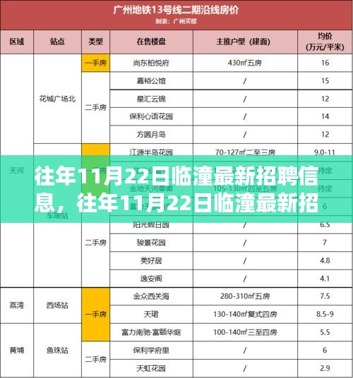 往年11月22日临潼最新招聘信息汇总与解析