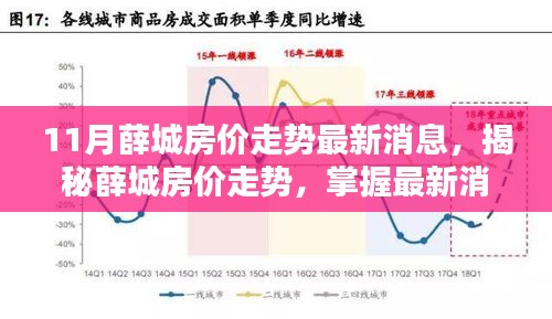 11月薛城房价走势最新消息，揭秘薛城房价走势，掌握最新消息，洞悉购房策略——初学者与进阶用户指南