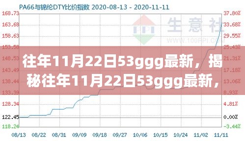 揭秘，历年11月22日科技、文化与社会的交融影响，最新资讯尽在53ggg